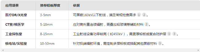 枣庄电动防辐射铅门